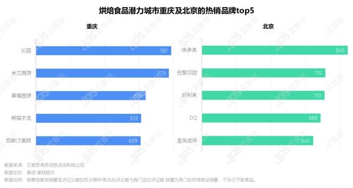 洞察2021烘焙食品市場發展趨勢及消費者行為變化與教育行業軟件開發的前瞻性思考