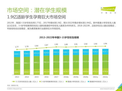 2020年中國素質教育行業白皮書 趨勢洞察與軟件開發展望