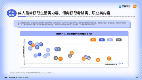 2024巨量引擎教育行業研究報告 篤學不輟，不負韶華——軟件開發驅動教育新生態